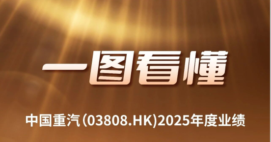 一图看懂丨山东沉工旗下英国365上市公司(03808.HK)2025年度业绩